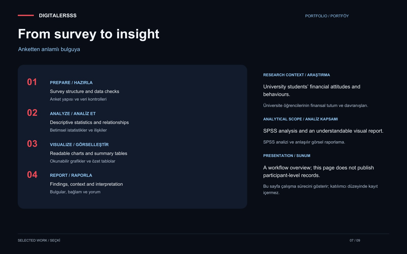 From survey to insight