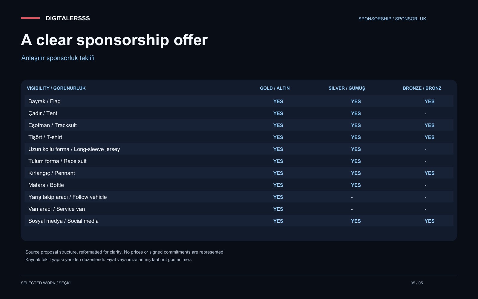 A clear sponsorship offer